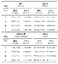 表2 不同径级栓皮栎根系解剖结构