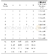 表2 正交试验结果及分析