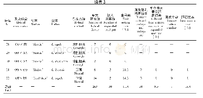 表2 不同杂交组合杂交果实膨大及胚挽救效果比较