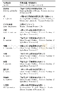 《表1 本研究材料的采集信息》