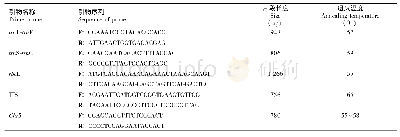 表2 引物序列信息：利用DNA片段测序方法探究枳属和富民枳的分类地位