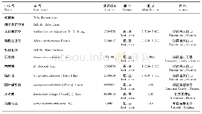 表1 实验材料来源：基于不同方法的毛茛族(毛茛科)导管穿孔板比较研究