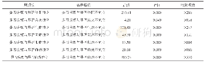 《表2 各证候与房颤相关性分析》