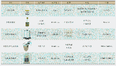 《表2 2020年消费市场中的新型冠状病毒消杀产品》