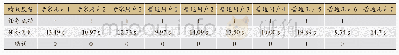 表8 任务一绩效统计：基于态势感知要素的心智模型构建方法研究