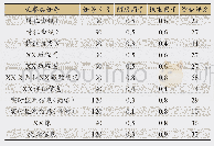 表1 观察类任务优先级评分