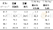 《表1 各反应系统在不同场强下的放电能量密度 (J·L-1)》