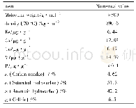 Table 2 Properties of raw material oil