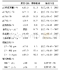 表1 JCEG-1JH增液剂性能