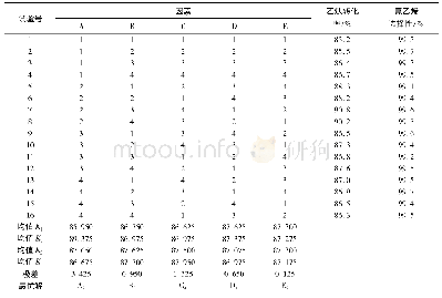 表3 正交实验结果与极差分析