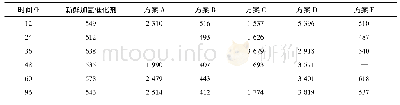 《表4 不同再生方案出口产品的AMS残余量(10-6)》