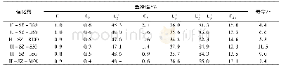 表2 H-SSZ-13沸石的MTO催化寿命及产物选择性