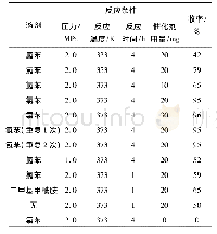 表1 Mg-MOF-74催化氧化苯乙烯CO2偶联反应性能