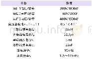 《表1 变换器参数：一种直流微电网混合储能用多谐振三端口变换器》