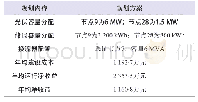 《表1 网络上换流器个数为1时的最优规划方案》