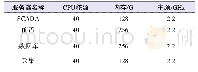 表1 服务器配置：特大型配电自动化主站大数据处理与测试技术研究