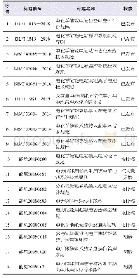 《表3 电力储能行业标准》