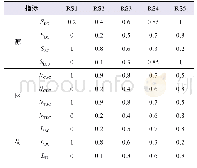 表2 参考样本的选择：基于融合模糊识别和人工神经网络的交直流配电系统发展阶段评估研究