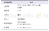 表1 高速电力线载波通信网络协议栈层级划分