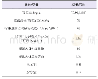 表1 系统参数和变量设置