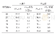 《表2 呼称高对可听噪声值的影响》