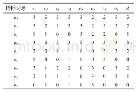 《表4 数据离散化后的决策表》