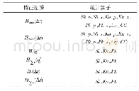 《表1 直流下局部放电指纹特征图谱及统计算子》