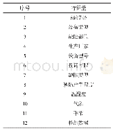 《表1 信息模型结构：基于两层知识架构的电力设备差异化运维技术》