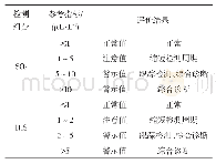 《表1 SF6气体分解产物现场检测参考指标》