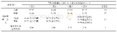 《表1 4种工况下电场仿真计算值》