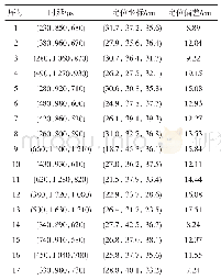 《表2 TDOA定位检测结果》