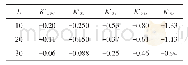 《表2 分布系数的计算结果》