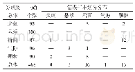 《表3 测试样本分类识别结果(D=4)》