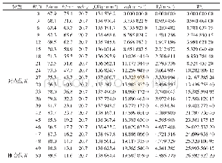 《表1 数据采集及计算结果》