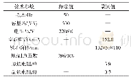 表1 变压器参数：直流扰动下变压器励磁电流——振动关系研究