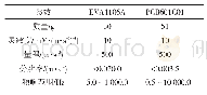 《表1 加速度传感器参数：基于光纤测振系统的变压器绕组与铁心耦合振动特性研究》