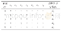 表5 约简决策表：基于RST-SOM的高压断路器故障诊断