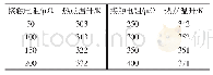 表2 不同接触电阻下隔离开关的热点温度