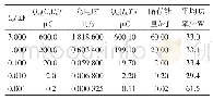 表2 不同电容值对取能的影响