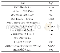 表2±800 kV直流线路避雷器关键技术参数