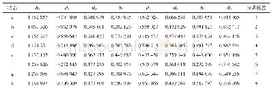 表2 小波包分解获得的不同状态下能量熵向量
