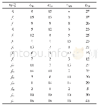 表2 特征重要度排序：基于多特征选择方法的高压断路器故障诊断