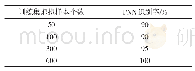 表4 PNN识别率：基于虚拟样本生成技术与概率神经网络的接地网故障诊断