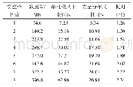 表1 单机模式和完全分布式下算法耗时对比