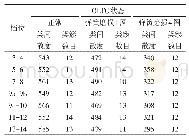 表2 类间散度与类簇数目计算结果