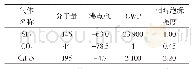 《表1 SF6、CO2、C4F7N气体的主要物理参数》