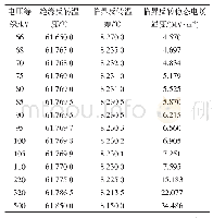 表2 不同电压等级下XLPE绝缘的临界电场反转