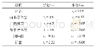 表2 XLPE电缆结构参数