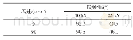 表1 不同电压和风速时静态接触角均值