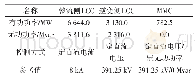 表2 含4个MMC的分散接入式混合直流系统参数
